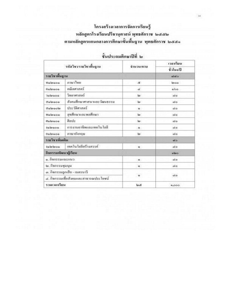 โรงเรียนปรีชานุศาสน์