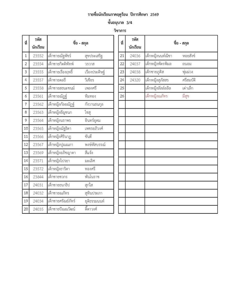 โรงเรียนปรีชานุศาสน์
