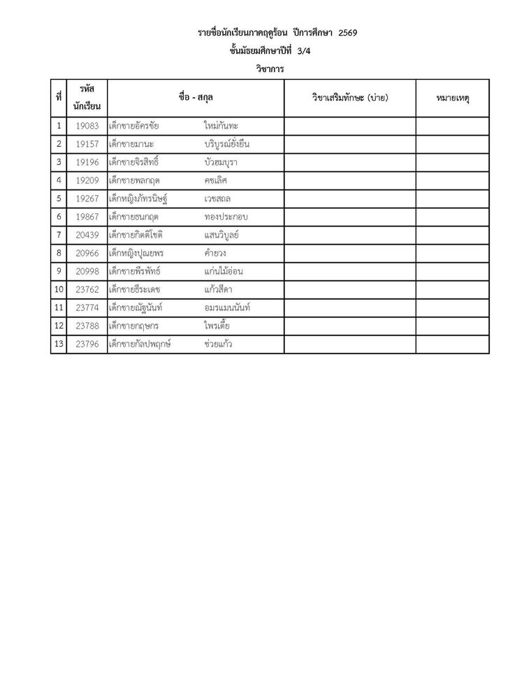 โรงเรียนปรีชานุศาสน์