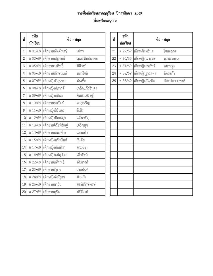 โรงเรียนปรีชานุศาสน์