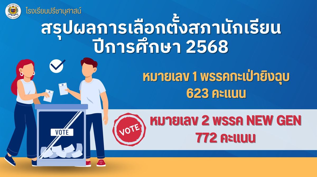 โรงเรียนปรีชานุศาสน์