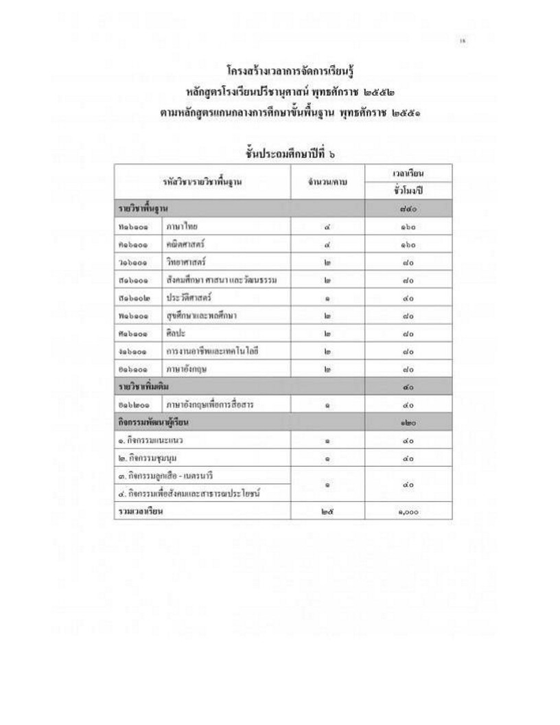 โรงเรียนปรีชานุศาสน์