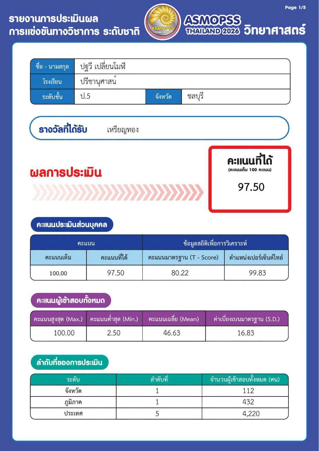 โรงเรียนปรีชานุศาสน์