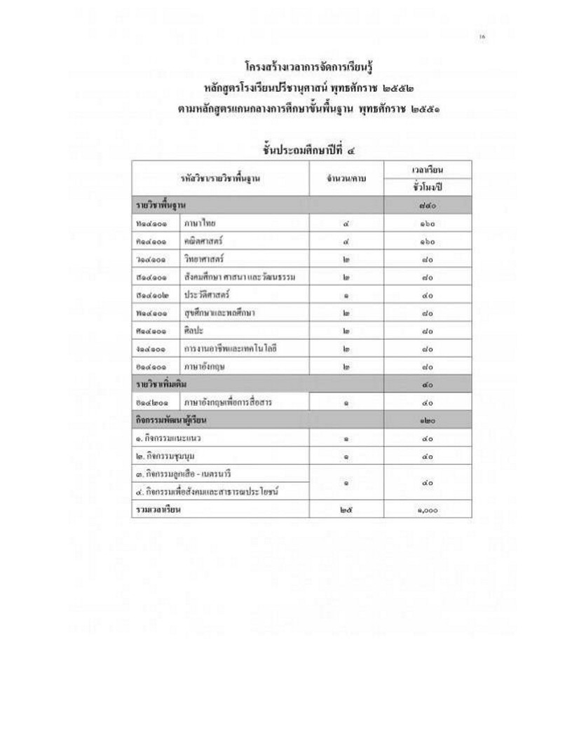 โรงเรียนปรีชานุศาสน์