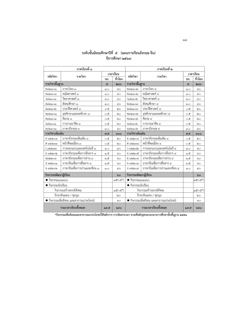โรงเรียนปรีชานุศาสน์