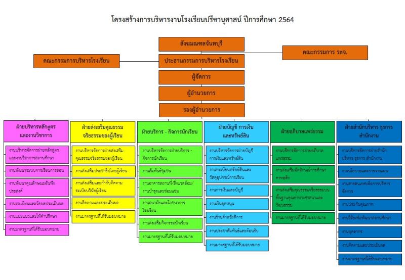 โรงเรียนปรีชานุศาสน์