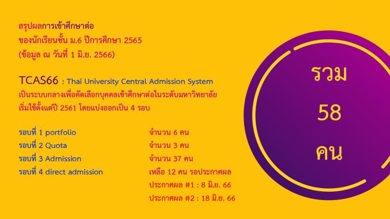 โรงเรียนปรีชานุศาสน์
